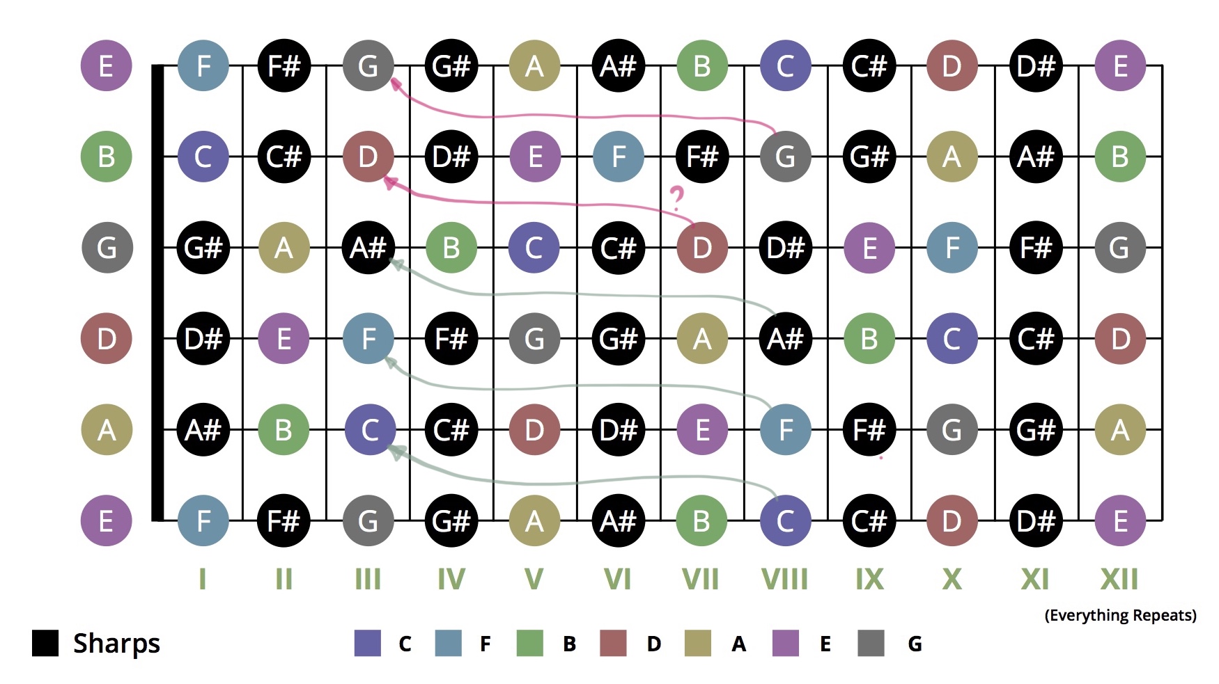 吉他的正确调音方式